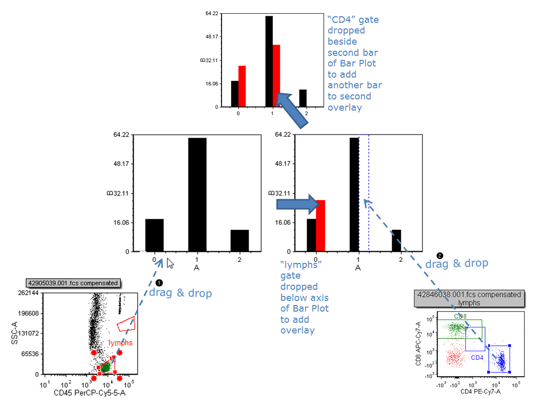 Figure 5.226 Dragging and dropping an overlay to a Bar Plot