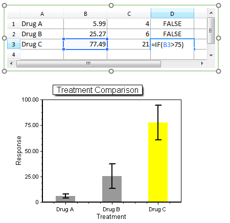 Figure 5.232 Bar Plot and Spreadsheet with Error Bars and Highlighting.  