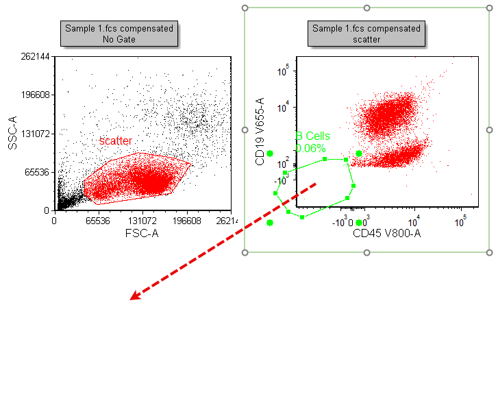 Figure T31.8  Gating a plot by dragging and dropping a gate from another plot