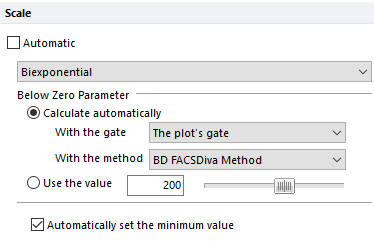 Figure 5.131  Automatic biexponential scaling in FCS Express of a file acquired in BD FACSDiva.