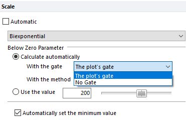 Choosing a gate for calculating the biexponential display.