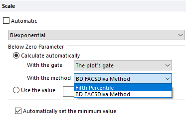 Figure 5.133 Choosing the Fifth Percentile method or BD FACSDiva Method for display.