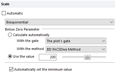 Figure 5.132  Manually entering a Below Zero Parameter value with Biexponential scaling.
