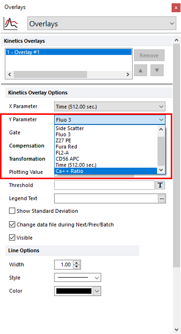 Figure T23.7  Changing the Y Axis to the Ca++ Ratio Defined by the Parameter Math