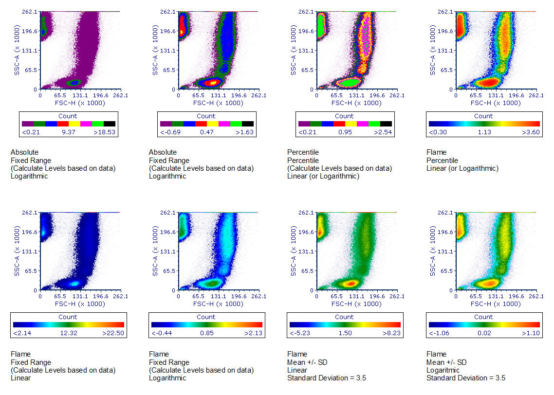 Figure 5.39. Example of different color combinations. The text below each plot reports the Color Levels, the Styles and the Color Scaling used. Additional setting (e.g. "Calculate Levels based on data"  and "Standard Deviation") are also reported.