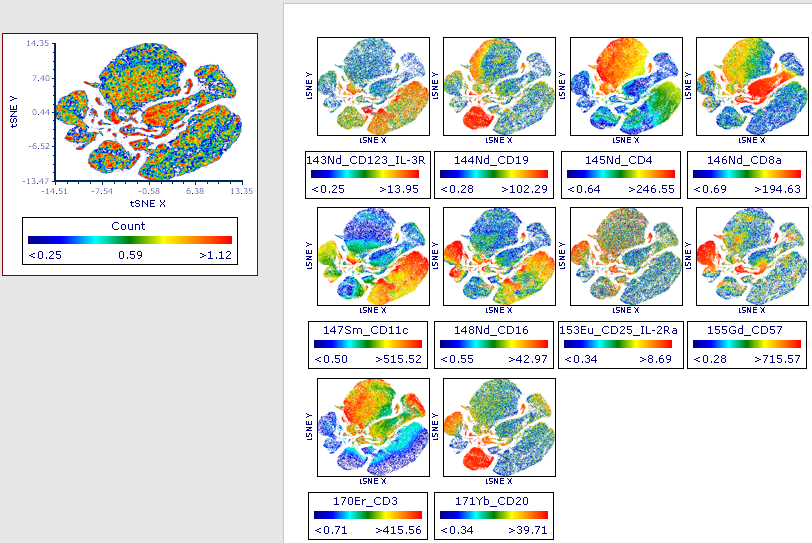Figure 5.274. Color by All Parameters.