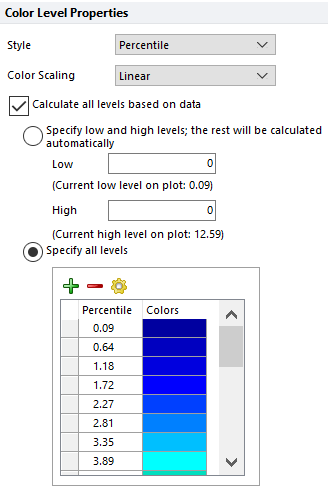 Figure 5.36 - Choosing Specify the low and high levels; the rest will be calculated automatically allows users to set a fixed low and high bound for color scaling. 
