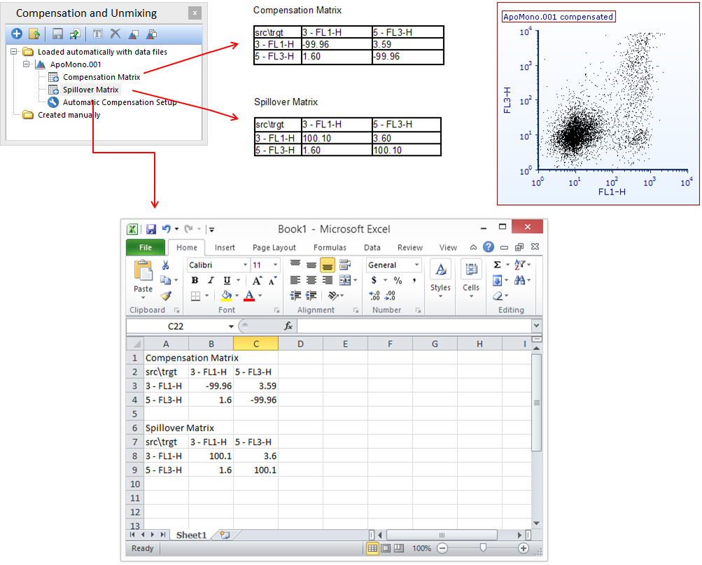 Figure 9.68-  Drag and drop a compensation matrix from the Compensation and Unmixing window onto a layout, into a text box, or directly into Microsoft Excel to display the values.