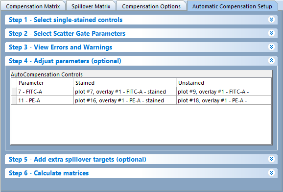 Figure 9.27 The Adjust parameters dialog displaying the currently defined parameters, plots, and gates.