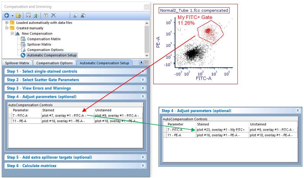 Figure 9.28 To change a parameter plot or gate drag the gate or plot onto the plot you wish to change. The plot information will then update to the newly choosen gate or plot.