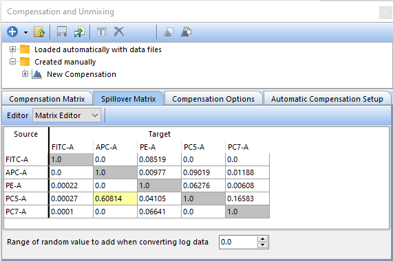 Figure 9.31 The Compensation Matrix after the Automatic Compensation Setup is complete.