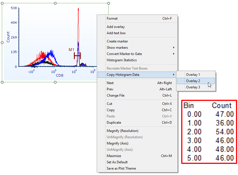 Figure 11.6 Using the copy histogram data feature. Notice the red highlighted table in which the first 5 bins of data from the histogram are displayed upon a paste command.