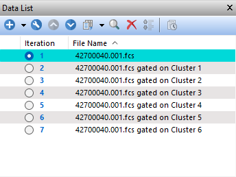 Figure 6.13 The Data List populated with the gated data of interest.