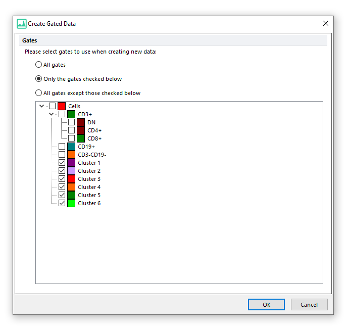 Figure 6.12 the Create Gated Data window.