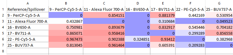Figure 9.61  The Cross Stain Index Matrix.
