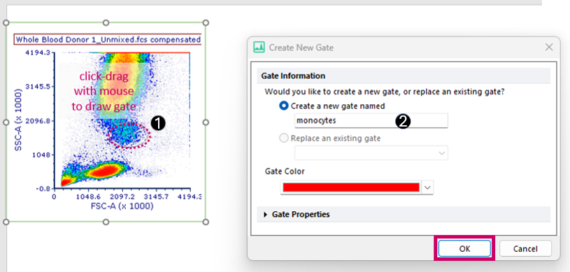 Fig. T34.5B. Drawing an ellipse gate around "monocytes"