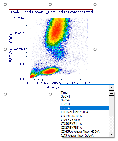 Fig. T34.4. Changing the plot axis to another parameter.