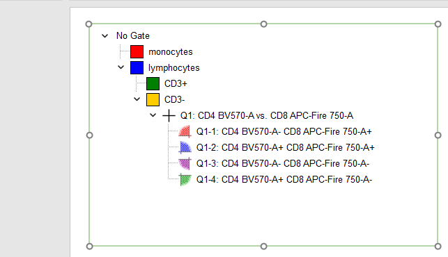 Fig. T34.10B. Inserting a Gate View, an interactive legend of your gates