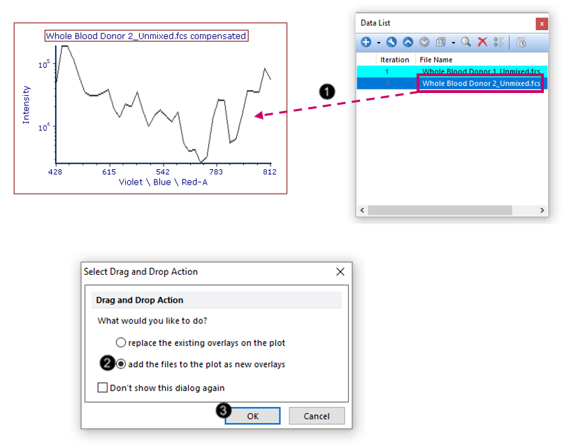Fig. T34.22. Creating an overlay on the Spectral plot