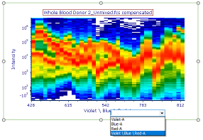 Fig. T34.17. Changing the axis parameter on the Spectrum plot