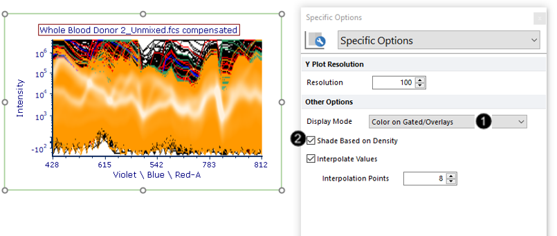 Fig. T34.19. Changing the Display Mode to Color on Gated/Overlays