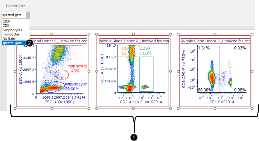 Fig. T34.27. Applying the spectral gate to standard 2D plots on the layout