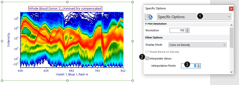Fig. T34.18. Interpolating values on a Spectrum plot to achieve a smoother appearance