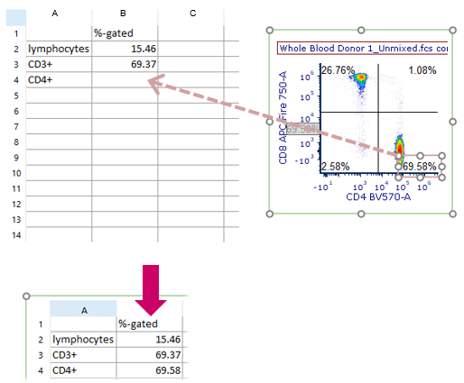 Fig. T34.13. Dragging and dropping a quadrant statistic to the Spreadsheet