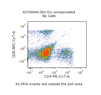 Figure 20.7 Default Header and Footer on a Plot