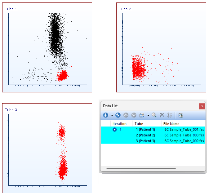 Figure 6.28 - Panel Data After Deferring Layout Changes