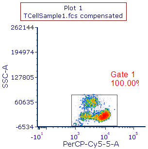 Figure T4.38  New Plot from Dragging and Dropping Gate 1 from Plot 1