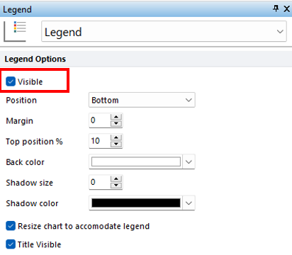 Figure T21.8  Formatting the DNA histogram to Display the Legend Associated with MultiCycle Analysis