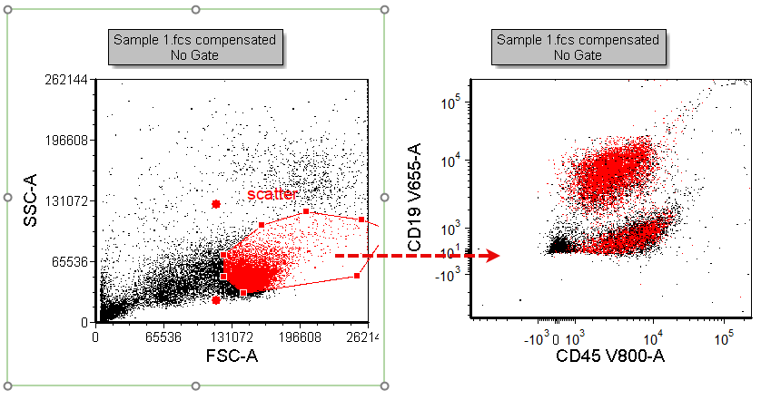 Figure T31.4  Dragging and dropping the "scatter" gate out of a plot to make a new plot gated on "scatter"