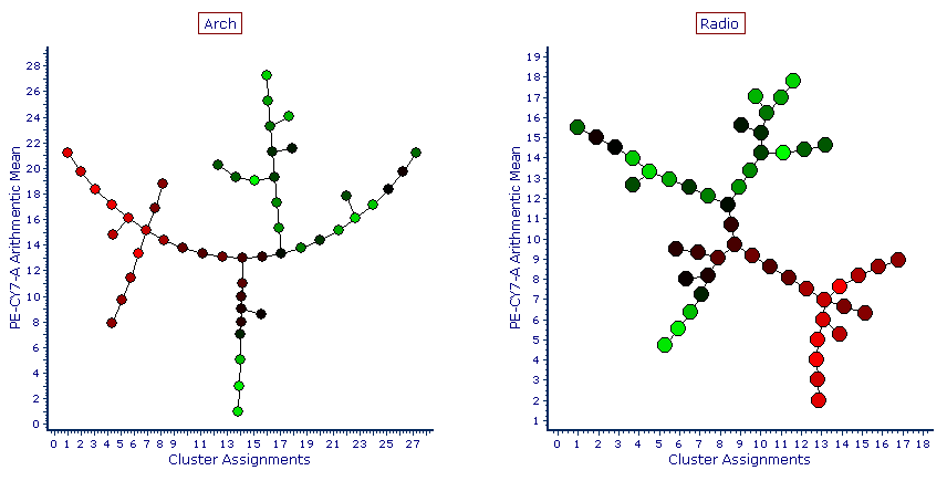 graph_layout_methods