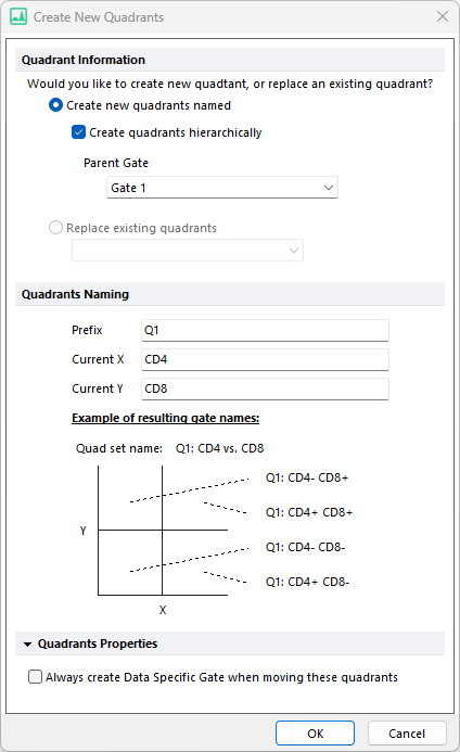Figure 7.47 Create New Quadrant 