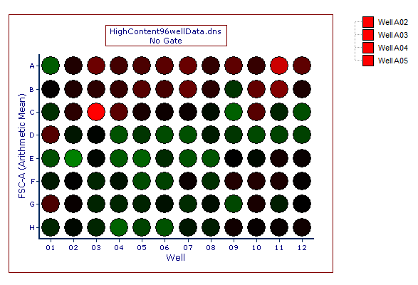 Figure 5.82 - Example of multiple individual Well gates.
