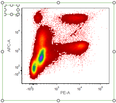 Figure T5.5  Text Box Added to a Plot