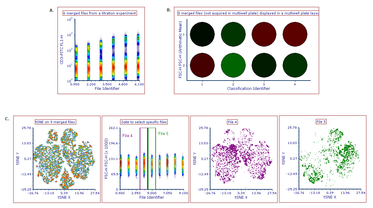 Figure 14.9 - Use cases examples of file merging. 