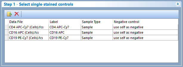 Figure 9.37  - In this case scenario, all single stained controls use an internal negative population as negative control. 