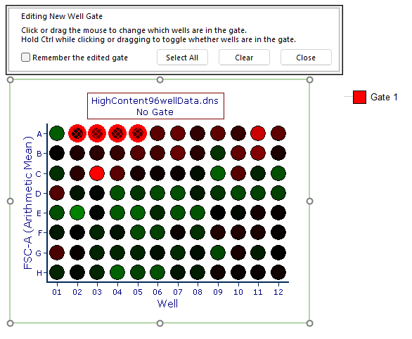 Figure 5.81 - Well Gate. Four wells are outlined in red (A02, A03, A04 and A05)