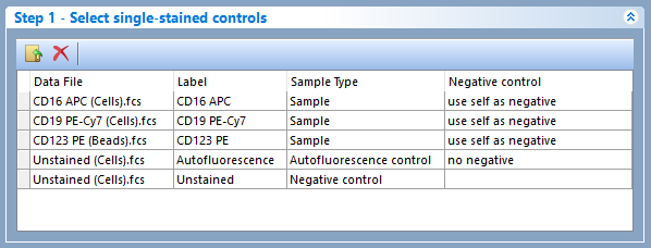Figure 9.41 - In this scenario both the PE-Cy7 and APC dyes use an external negative control from the "Unstained (Cells).fcs" file. The PE dye uses an internal negative control.  Autofluorescence is extracted from  population contained in the "Unstained (Cells).fcs" file and the negative control column is set to no negative.  Note: Although the label for the "Unstained (Cells).fcs file was "Unstained" by default, the label has been manually customized to  "Autofluorescense" instead.