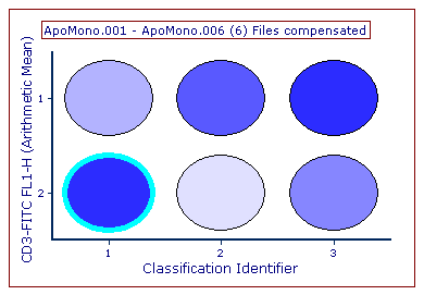 Figure 6.10 - The same Plate Heat Map plot of the figure above, customized both in term of color scheme and well layouts. 