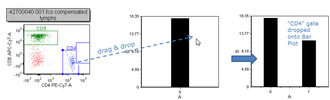 Figure 5.224 Dragging and dropping a second gate onto a Bar Plot