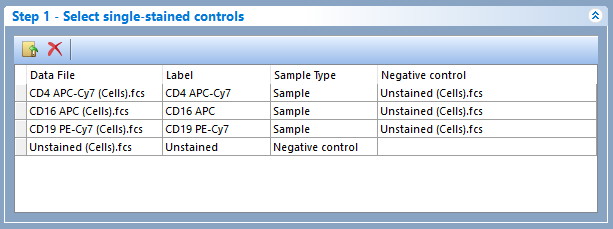 Figure 9.38  - In this case scenario, all single stained controls use an external negative population (i.e. a population in another FCS file) as negative control. 