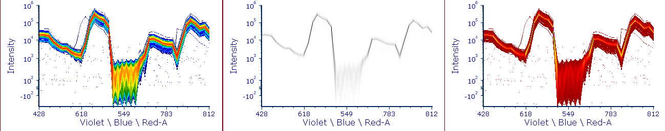 Figure 5.61 - The Spectrum Plots have customized Color Levels.