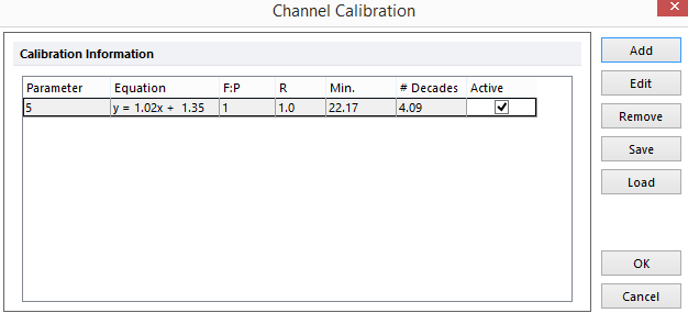 Figure 9.175 Channel Calibration Window with Active Checkbox
