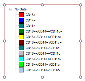 Figure 7.34  After Adding a Combination Gate Matrix