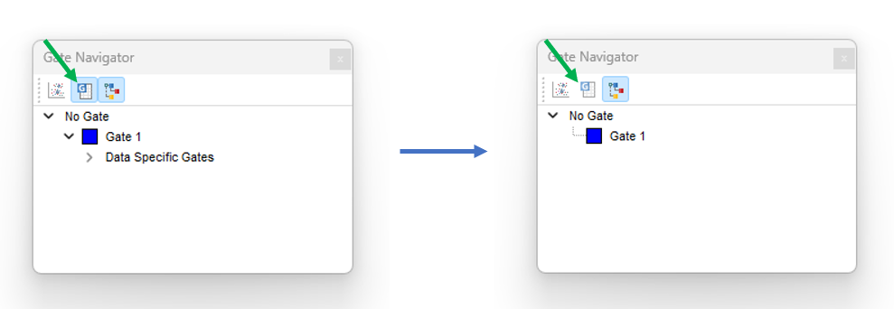 Figure 7.17 - The gate navigator before and after creating a data file specific gate on File 4 (ApoMono.004). 
