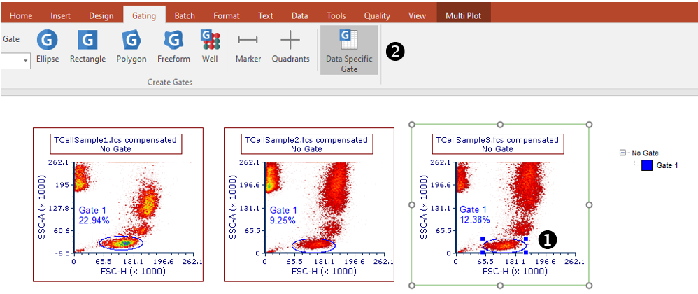 Figure 7.16- Data File Specific gates are created using the Data Specific Gate button from the Gating tab > Create Gates section.
