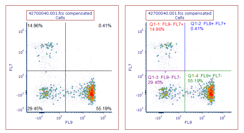 Figure 7.44 Graphical representation of Quadrant Set (on the left) and Quadrant Gates (on the right).